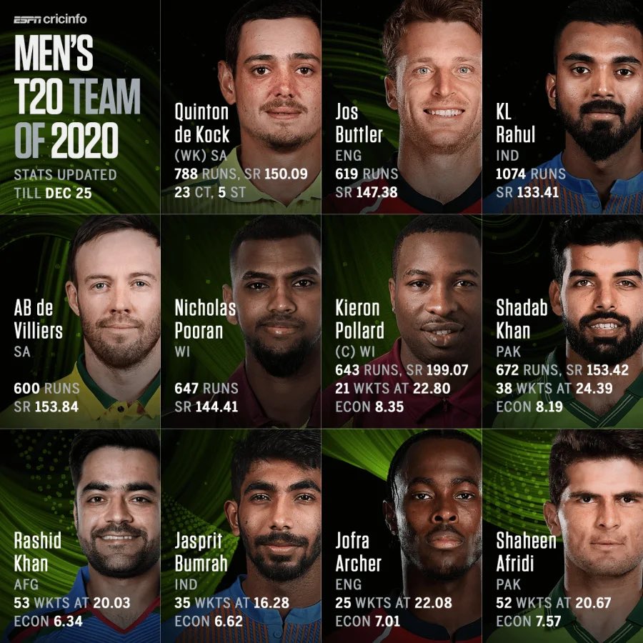 क्रिकइन्फो टी20 टीम ऑफ द ईयर 2020