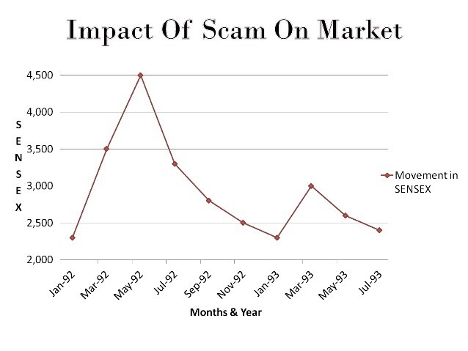 Radhakishan Damani उम्र पत्नी बच्चे परिवार Biography Hindi 1992 के स्टॉक घोटाले का प्रभाव